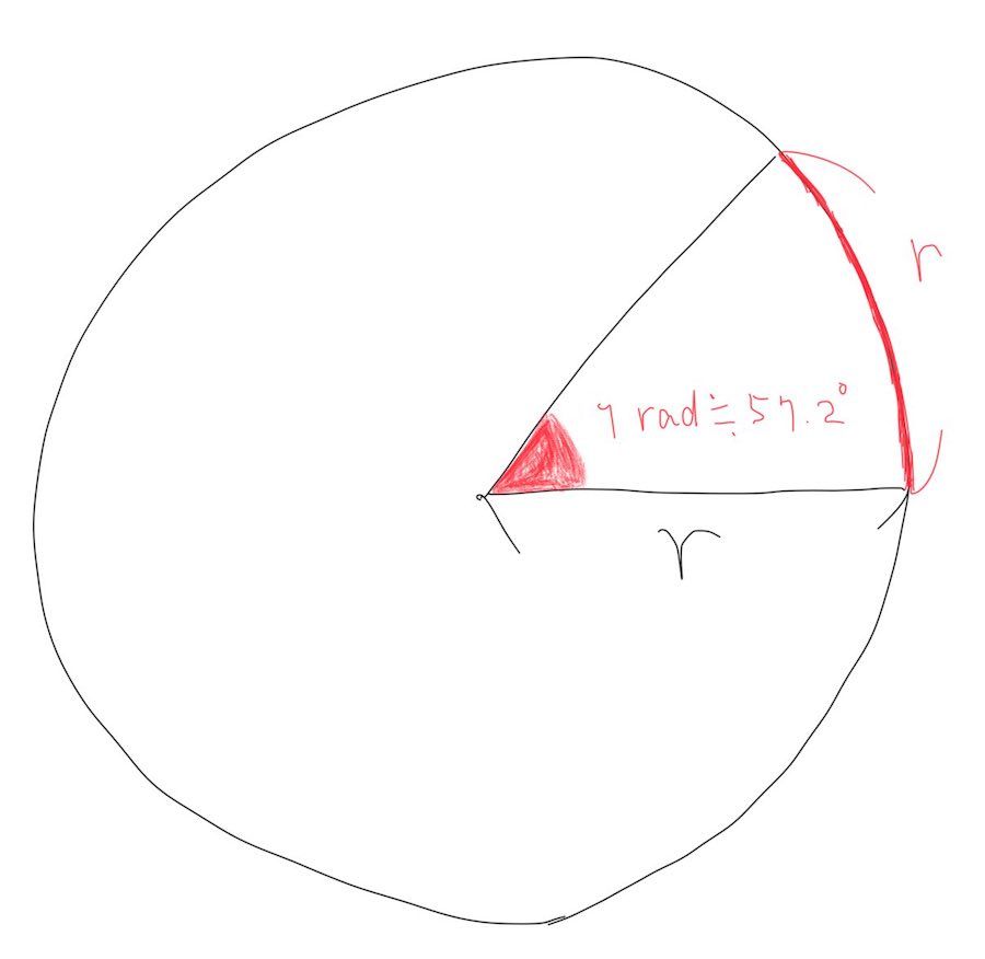 fig3