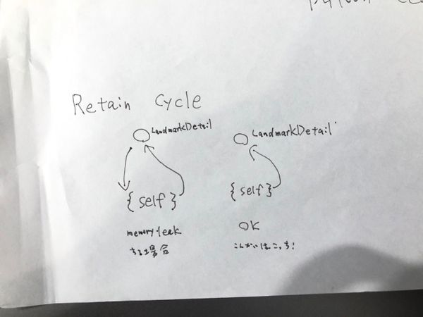 SwiftUIの子ビューのクロージャーSelf参照について