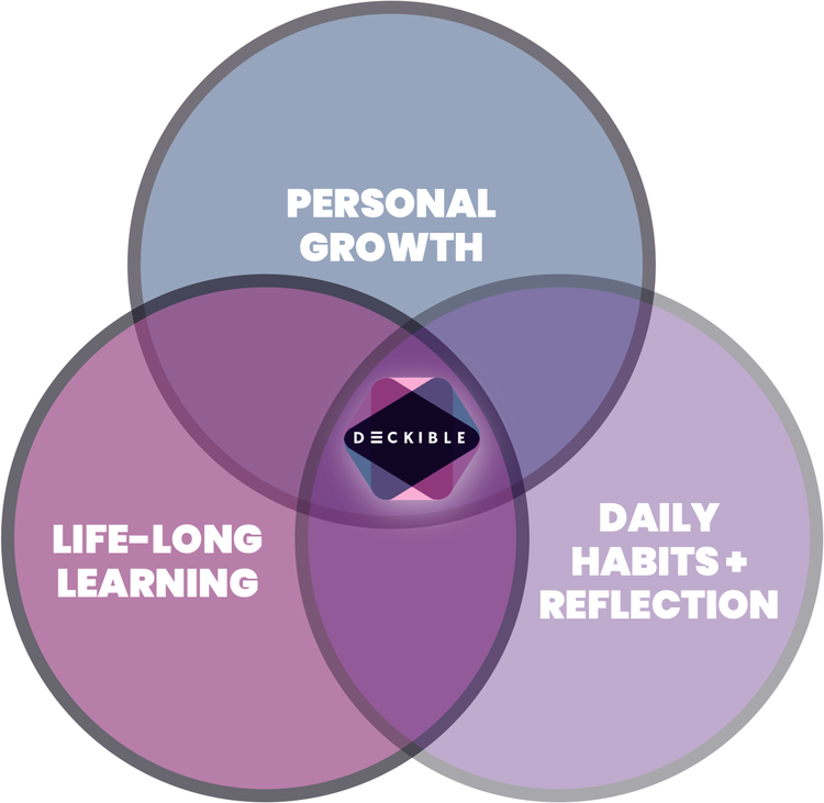 The Rise of Digital Card Decks: A Medium for Modern Life