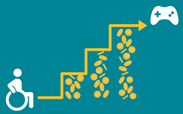 An individual in a wheelchair at the bottom of a yellow bar graph going up, eventually pointing to a game controller. Coins with dollar signs fall beneath each step of the bar graph.