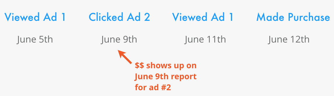 Example Attribution Scenario