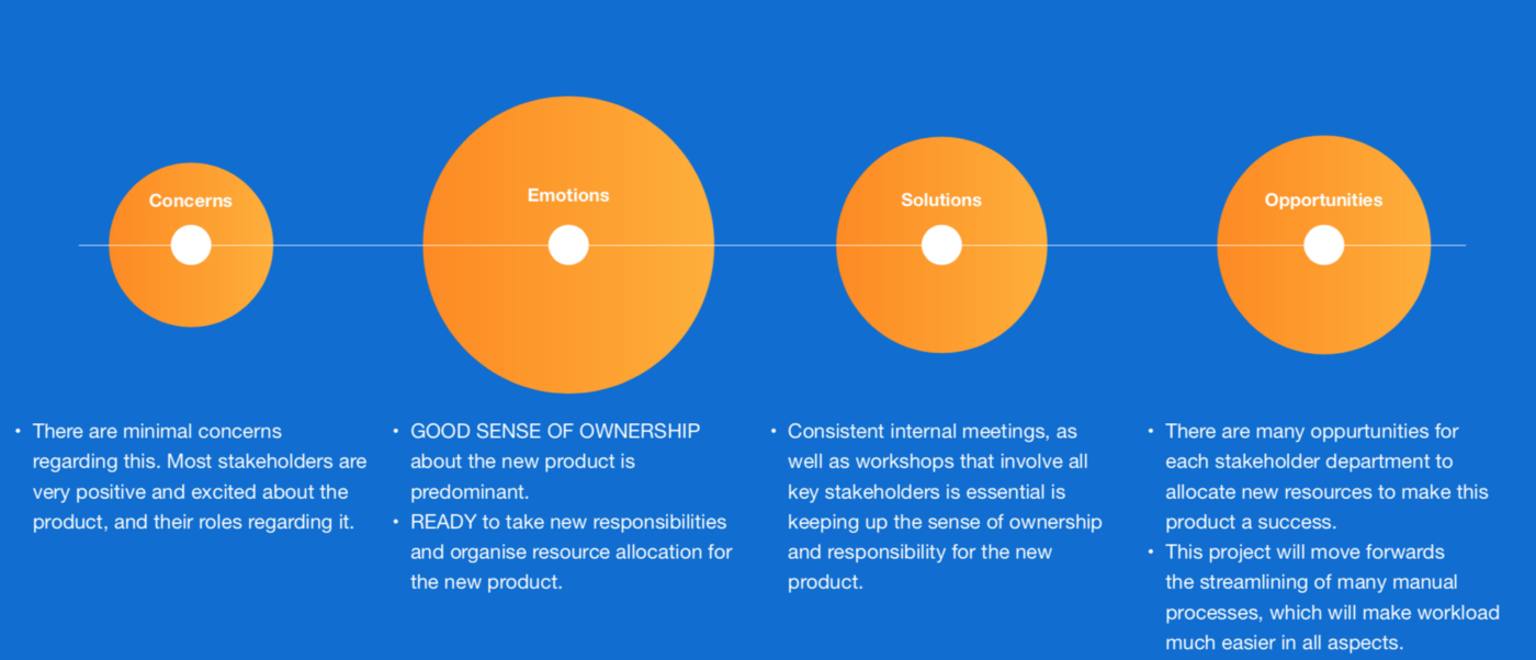 A sample from my stakeholder report, showing the simple visualisation.