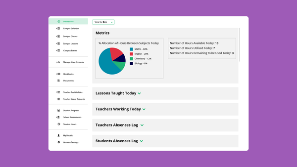 C3 Education: Designing the user flow of an educational platform