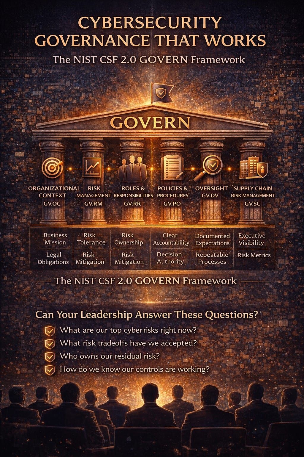 Cybersecurity Governance That Works: A Board and Executive Guide to the NIST CSF 2.0 GOVERN Function