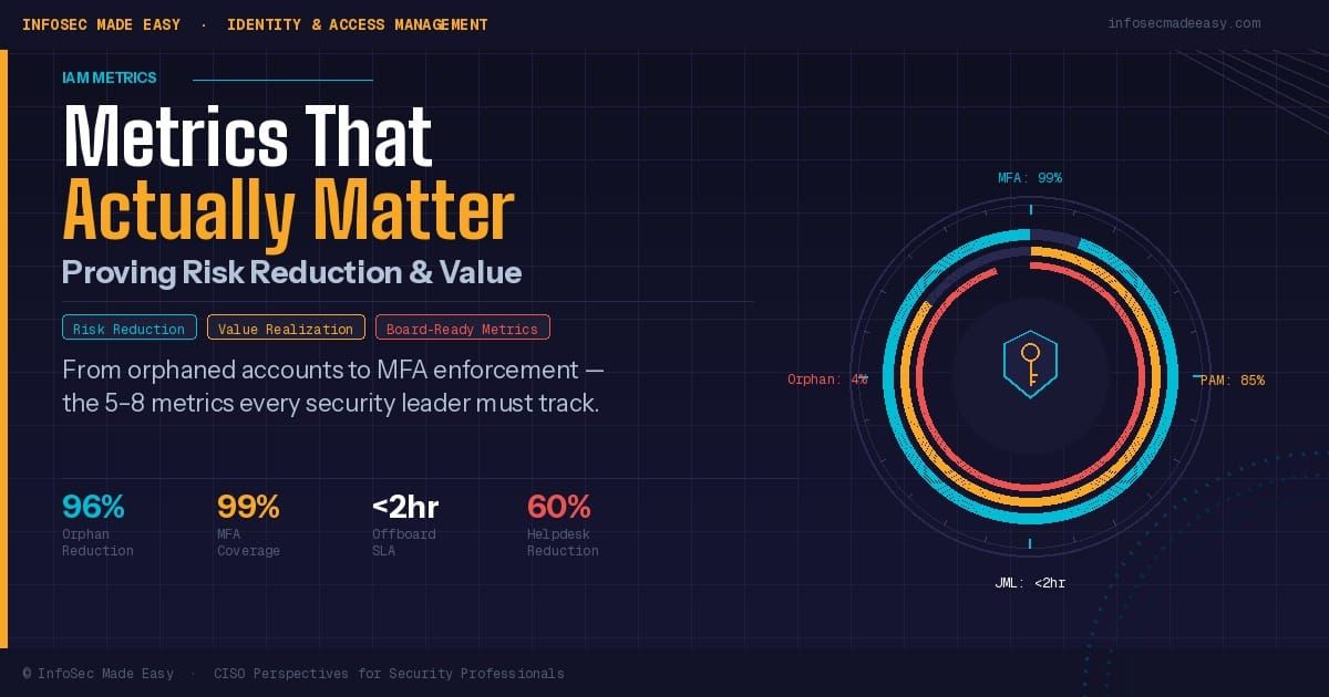IAM Metrics That Actually Matter: Proving Risk Reduction and Value to Every Level of the Organization