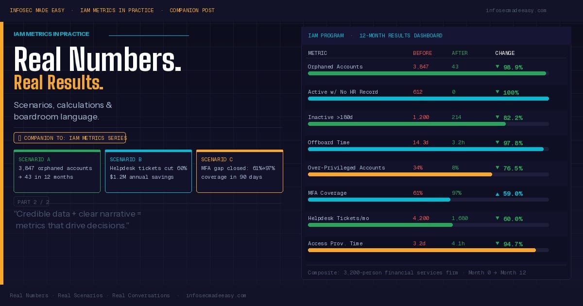 IAM Metrics in Practice: Real Numbers, Real Scenarios, Real Conversations