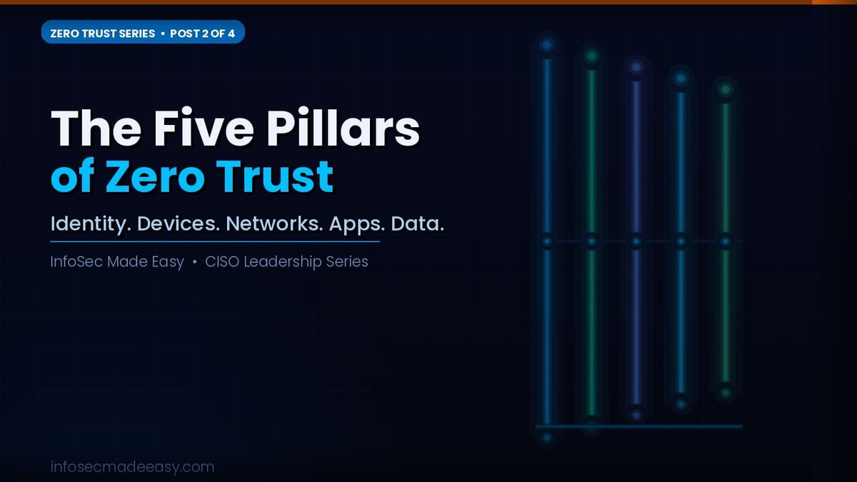 Zero Trust — From Concept to Board Room Post 2 of 4
