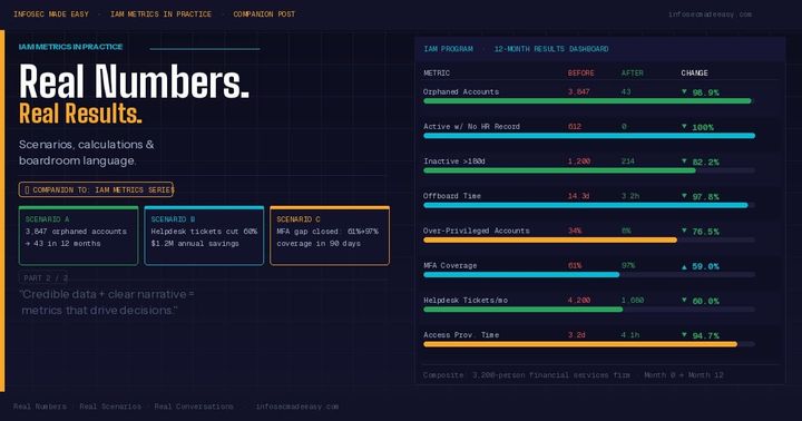 IAM Metrics in Practice: Real Numbers, Real Scenarios, Real Conversations