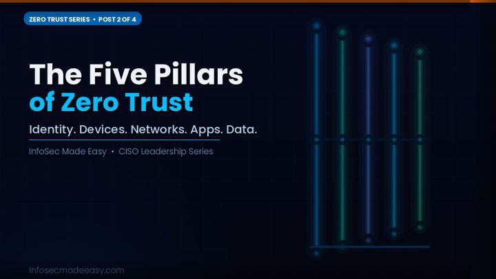 Zero Trust — From Concept to Board Room Post 2 of 4