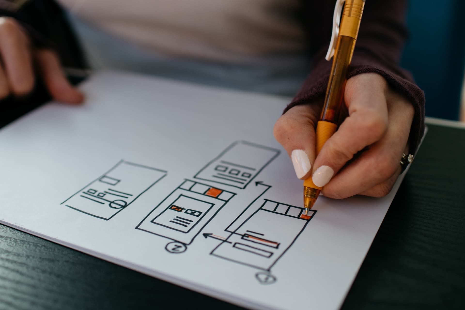 A picture of a few illustrations of imaginary user interfaces and the flows between them.