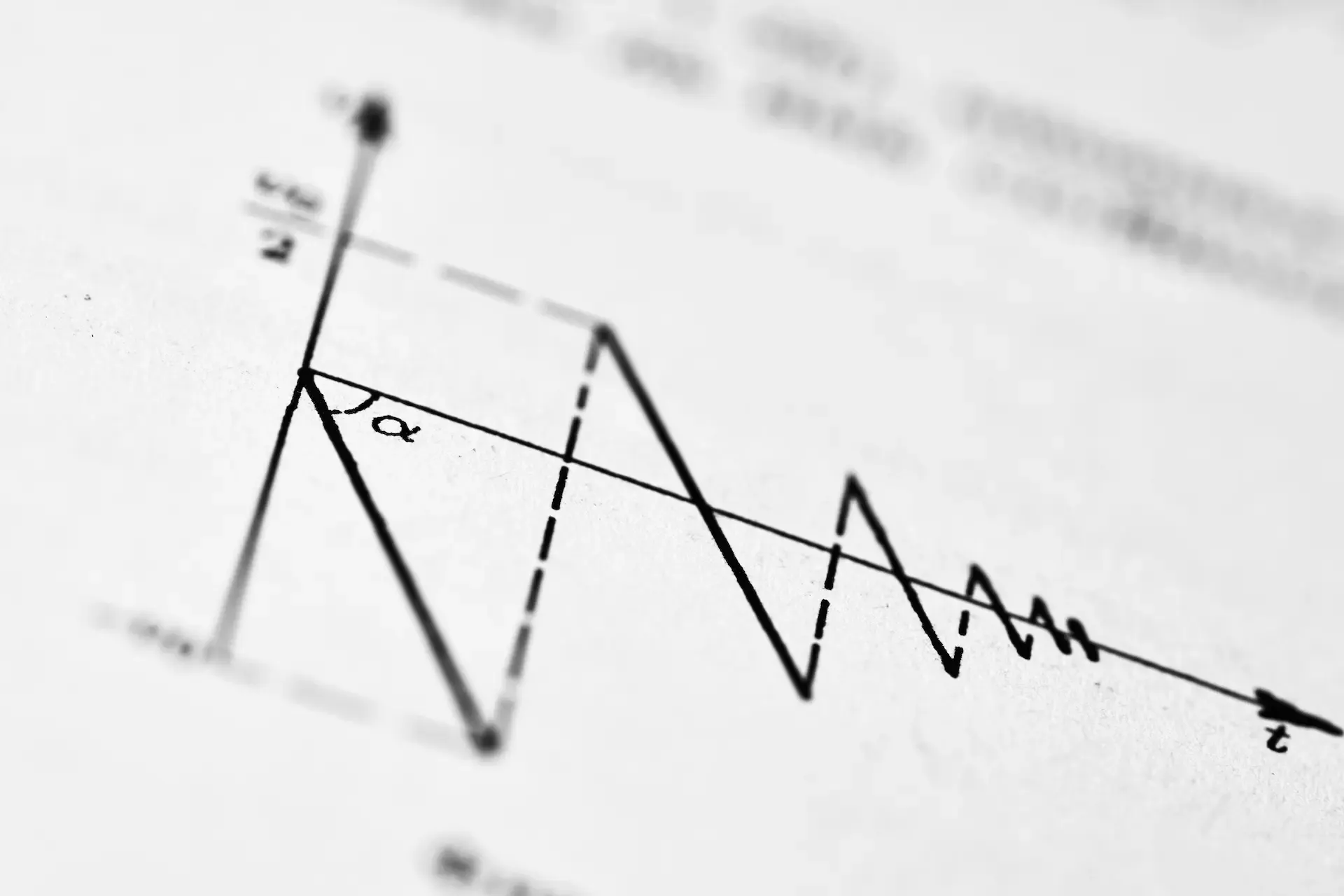 Photo of a graph of a convergent value finder algorithm. It’s a straight x=-y slope that gets yanked above the x axis every so often, and the deviation from 0 is getting smaller.