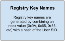 Registry Key Names