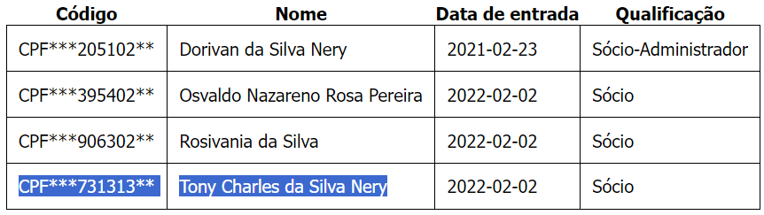 A white table with black text and numbers

Description automatically generated