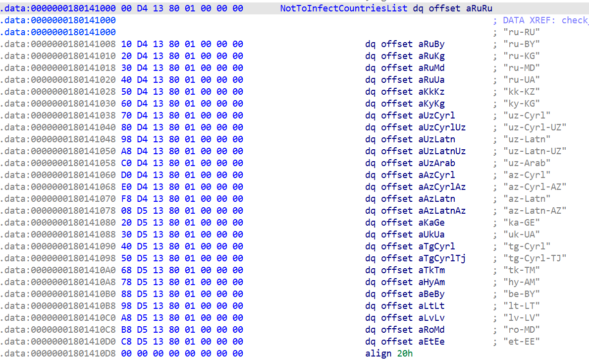 Qilin EDR killer infection chain