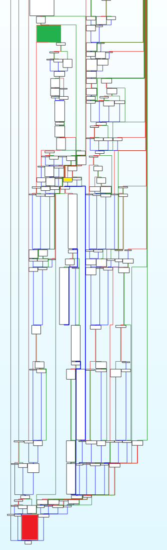 Qilin EDR killer infection chain