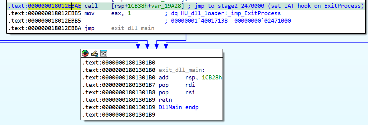Qilin EDR killer infection chain