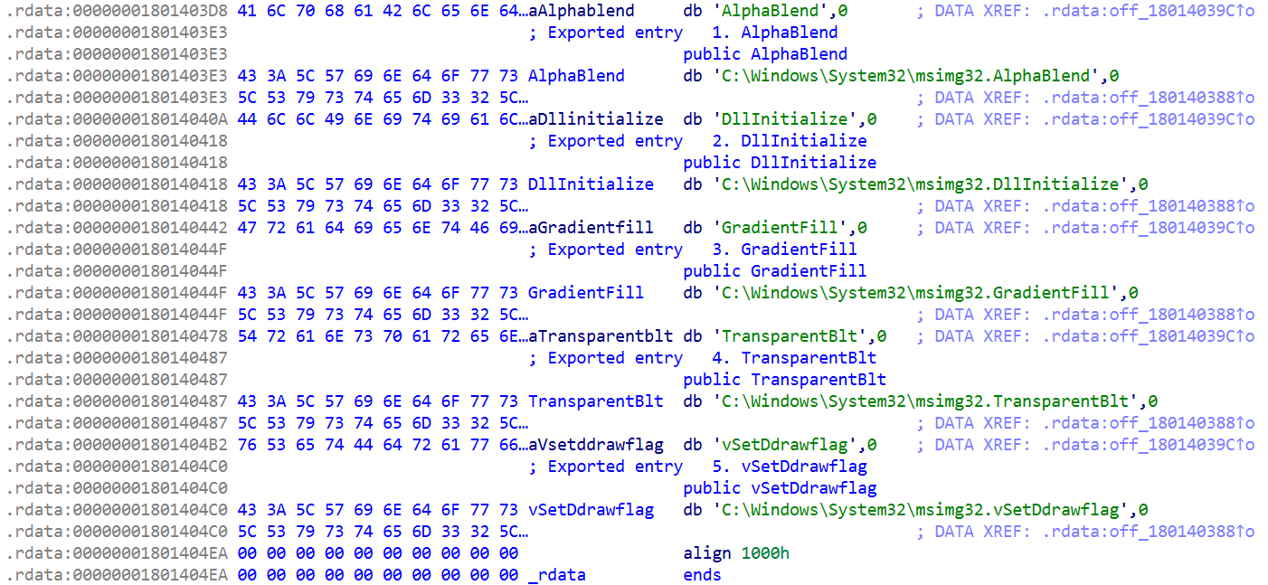 Qilin EDR killer infection chain