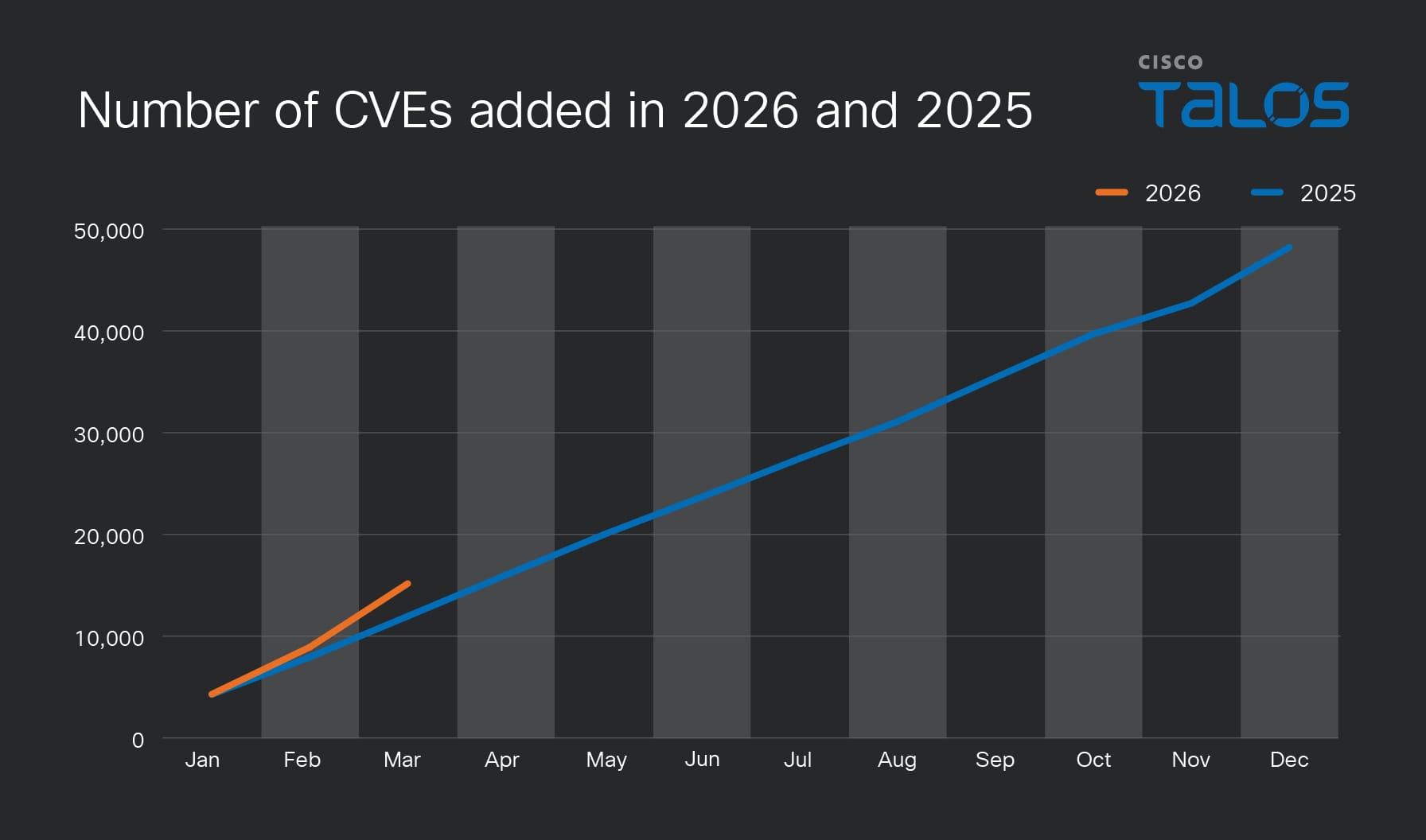 The Q1 vulnerability pulse