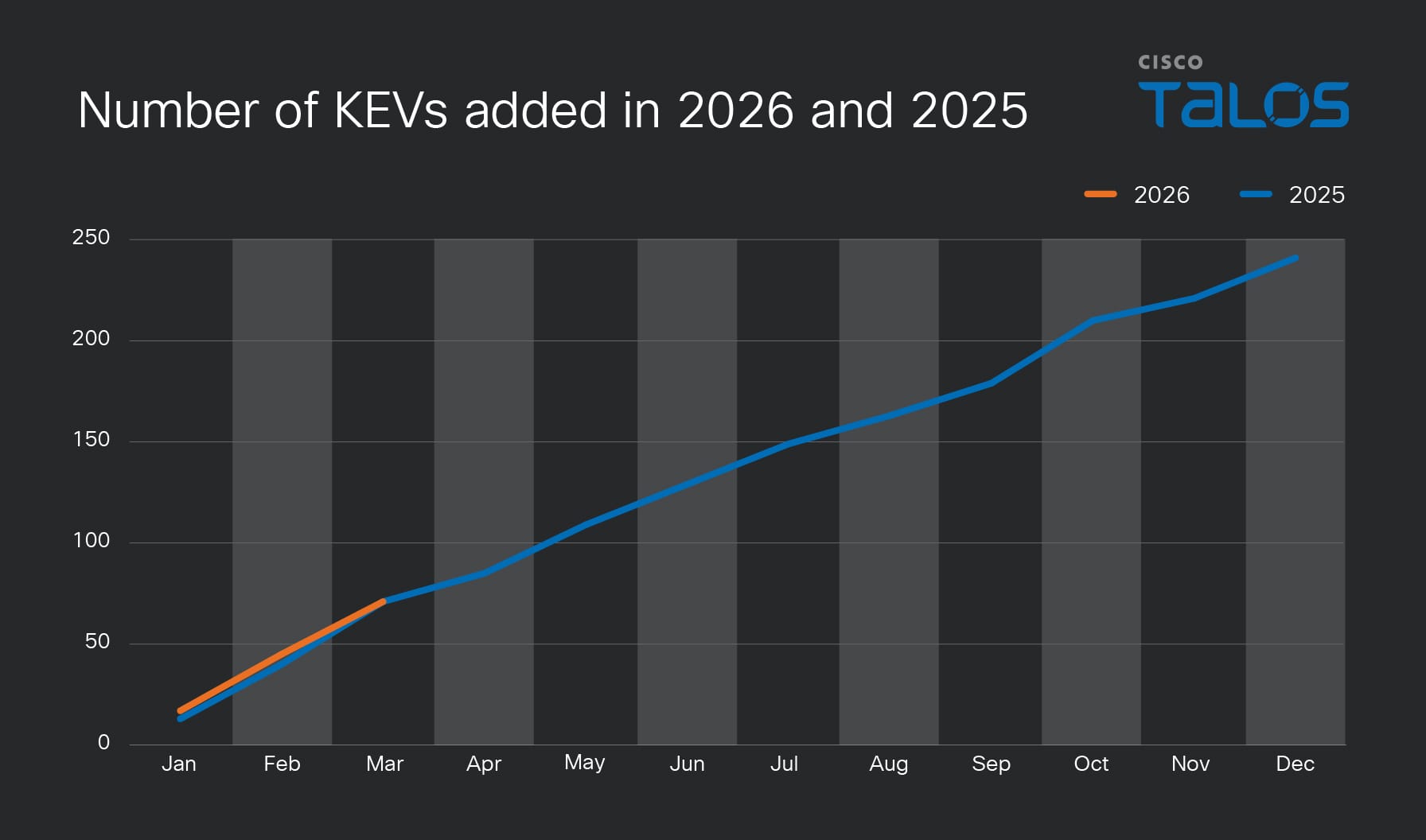 The Q1 vulnerability pulse