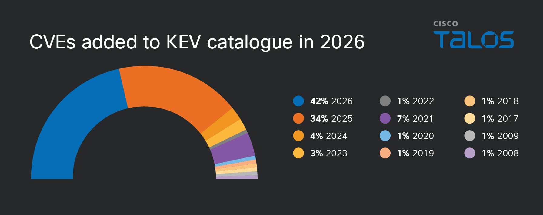 The Q1 vulnerability pulse