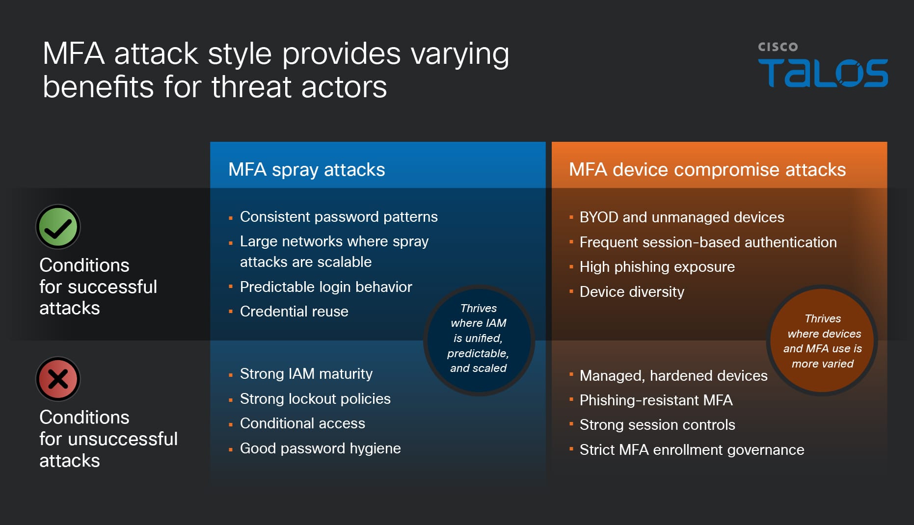 Phishing and MFA exploitation: Targeting the keys to the kingdom