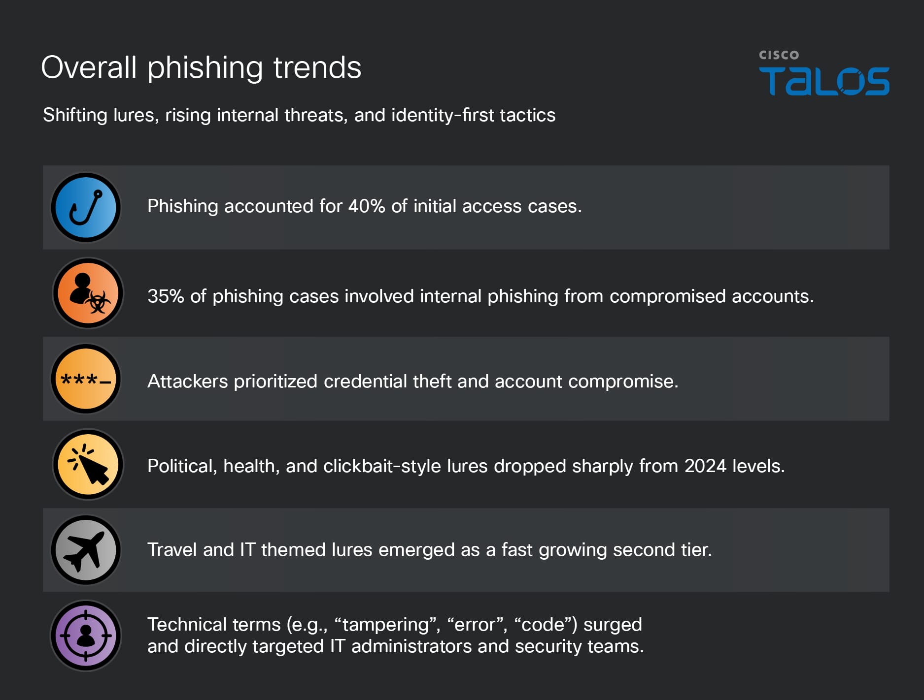 Phishing and MFA exploitation: Targeting the keys to the kingdom