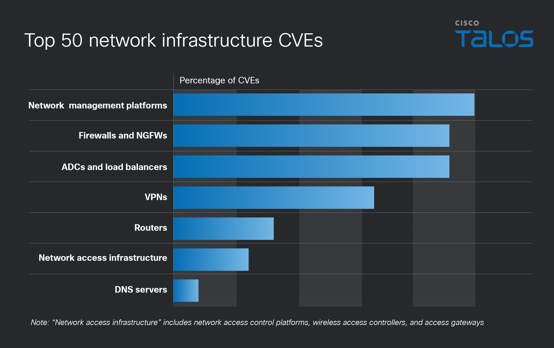 Year in Review: Vulnerabilities old and new and something React2