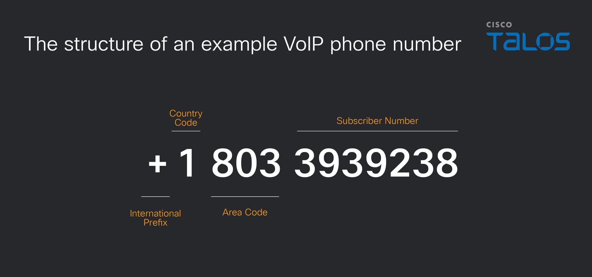 Insights into the clustering and reuse of phone numbers in scam emails