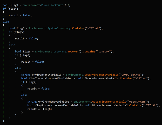 CloudZ RAT potentially steals OTP messages using Pheno plugin