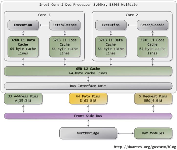 intelarchitecture.jpg