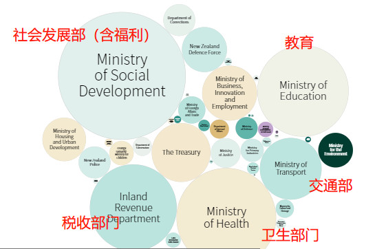 2022-budget-cake-cut