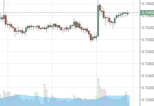 nzd-usd-cny-rate-analysis-20170716