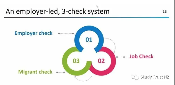 新西兰工作签证雇主认证申请 AEWV
