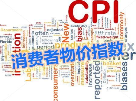 weight-of-nz-comsumers-price-index