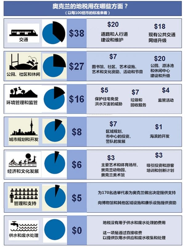 auckland-annual-budget-20172018-2