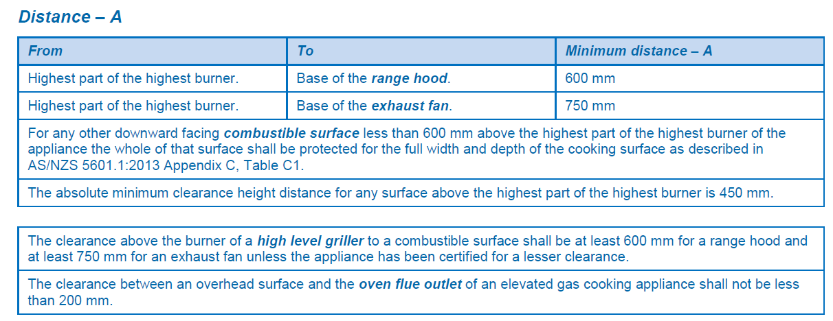 Distance - A Diagram for rang hoods
