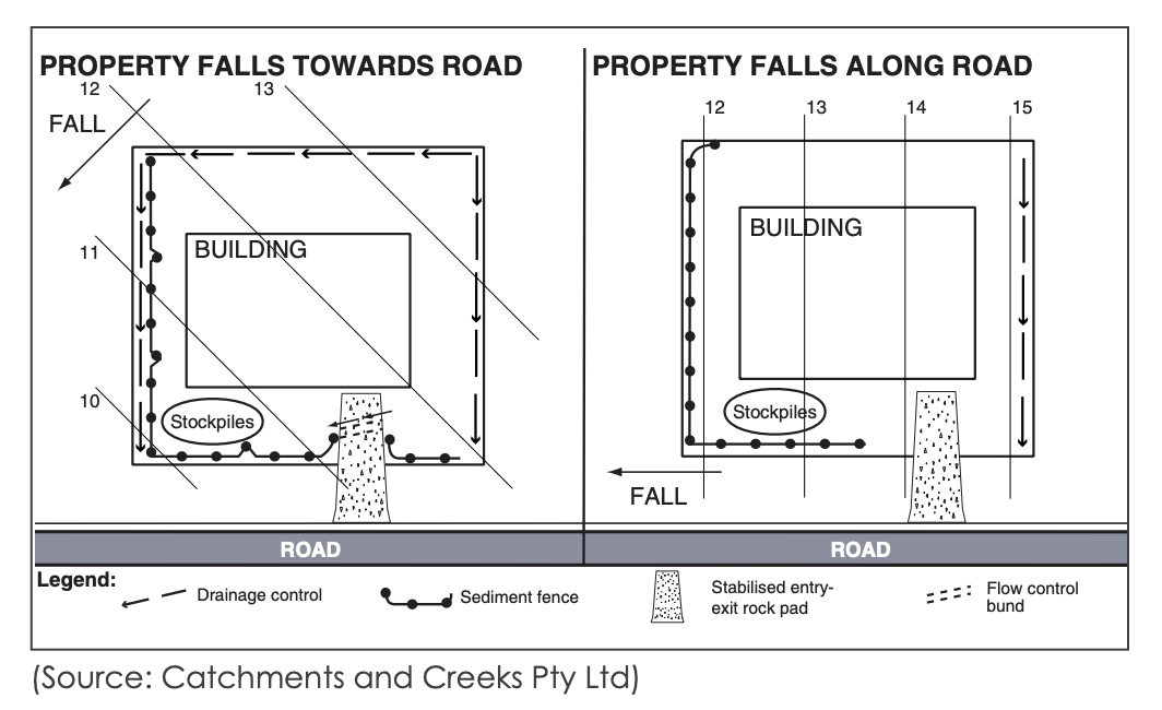 ESC site design plan