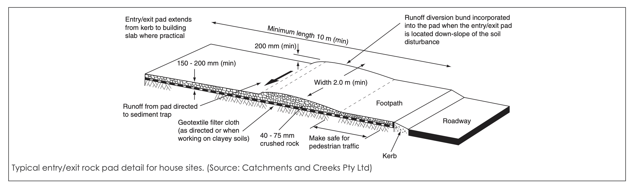 typical rumble pad detail