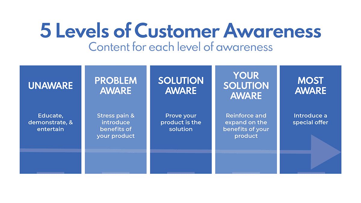 where are you in relation to this?