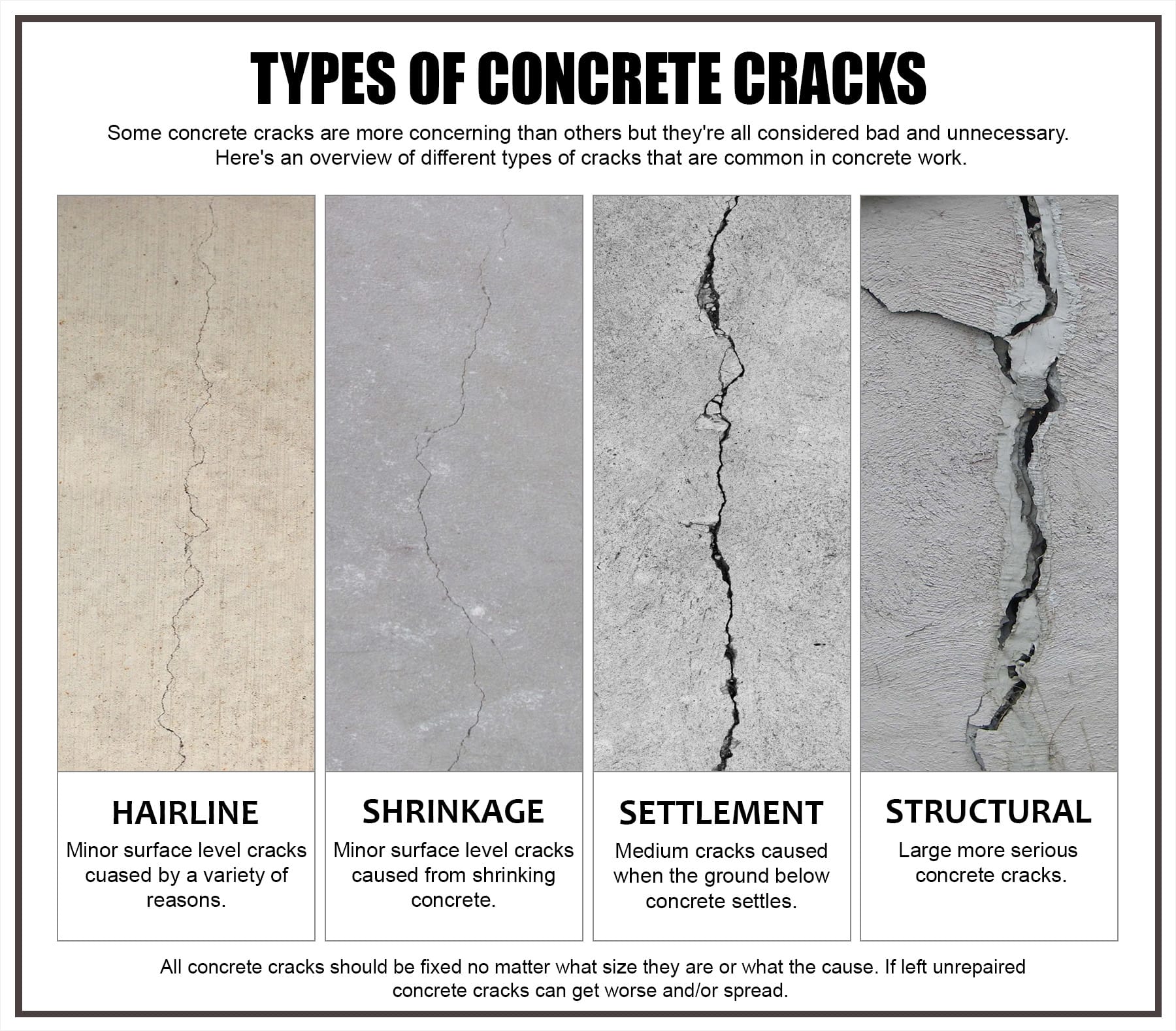 Comparison of concrete cracks