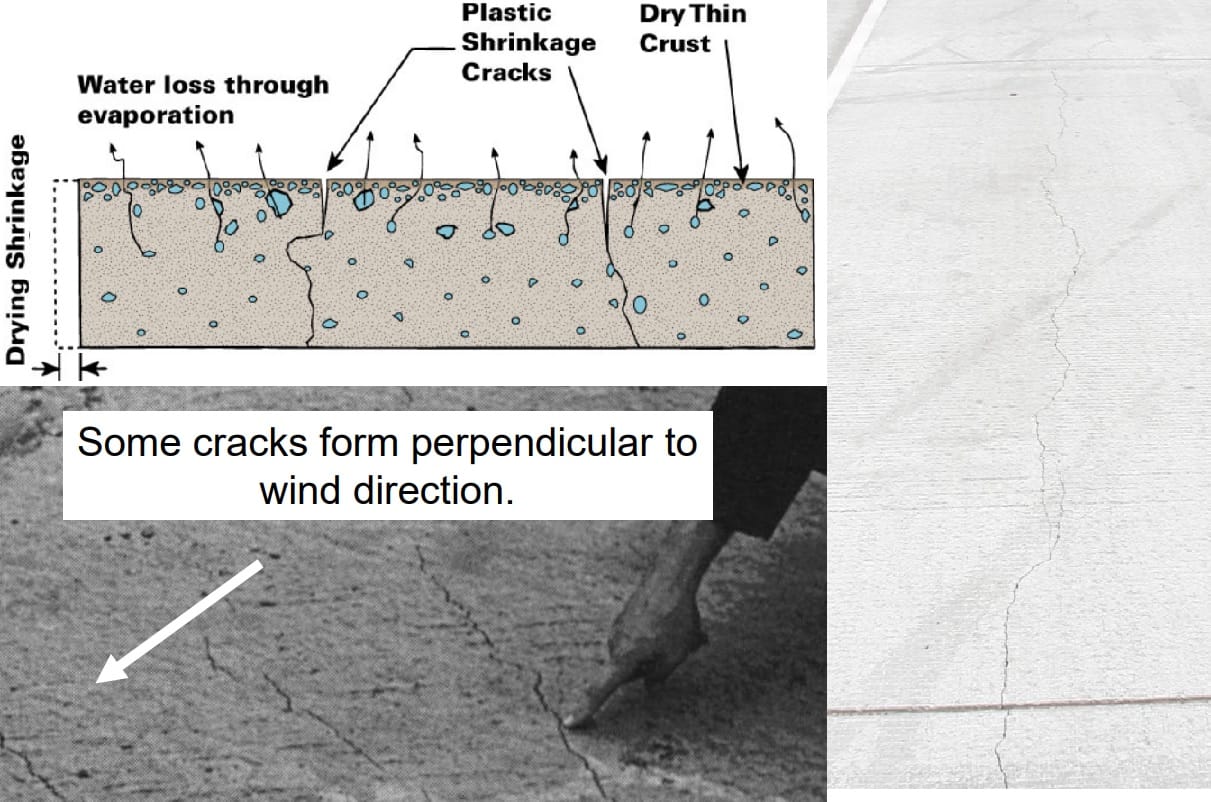 Cracks diagram showing shrinkage