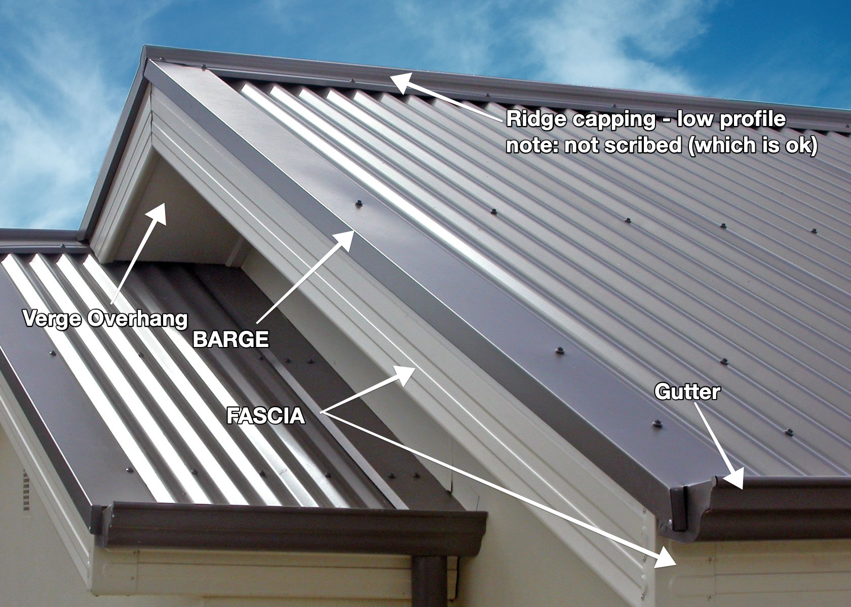 Roof diagram