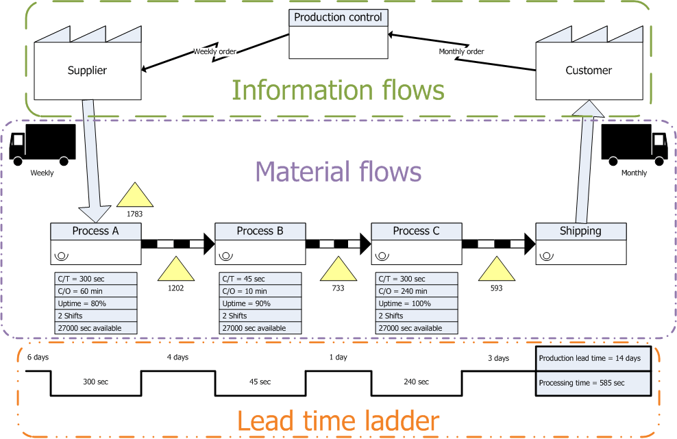 Theory of Constraints vs. Traditional Process Management Diagram