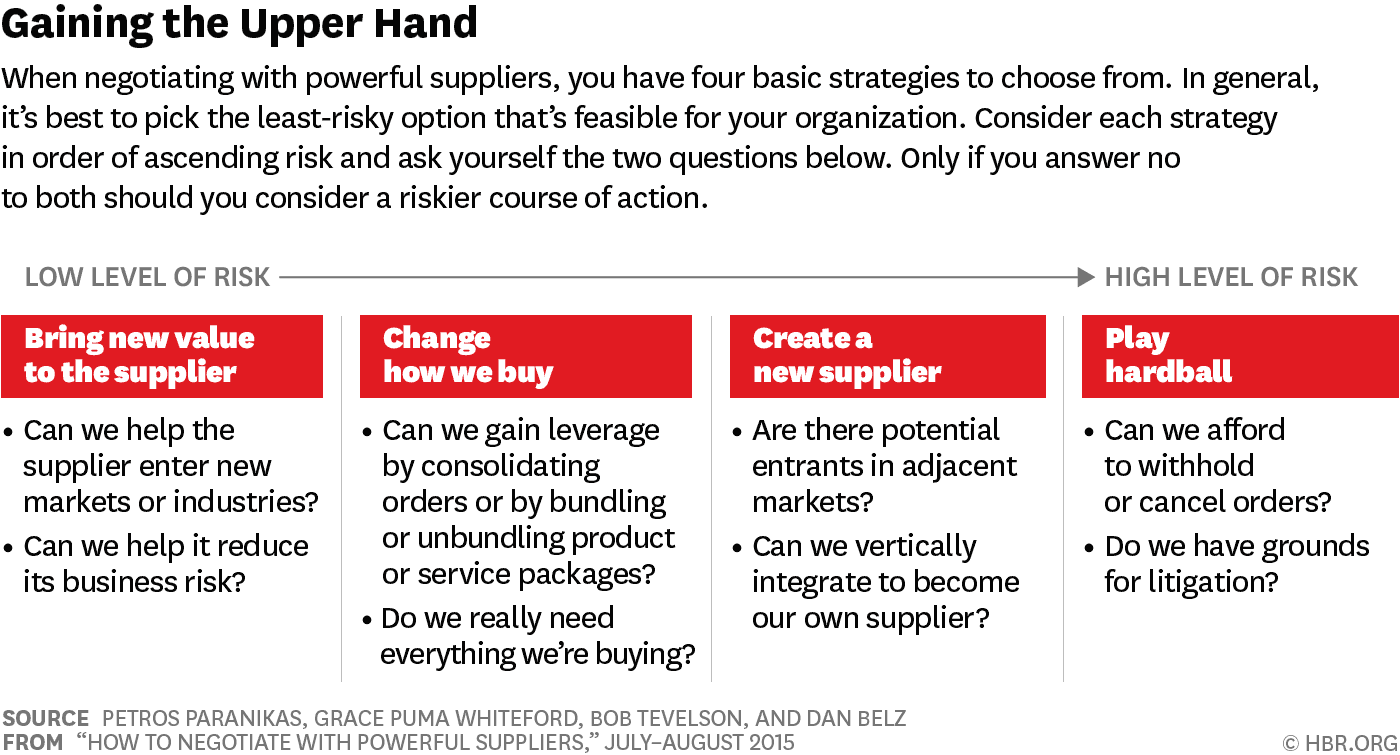 value from low to high risk diagrams in red and white