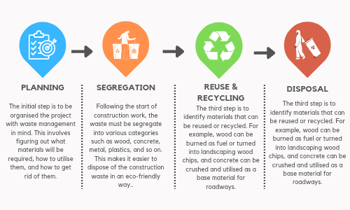 the importance of waste management cannot be understated