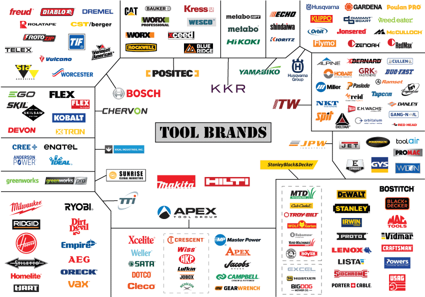 tool brand ownership