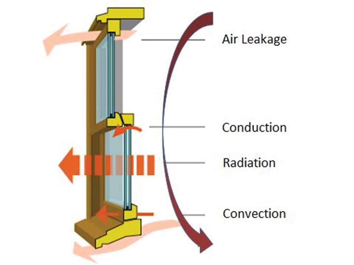 Image showing heat transfer types through windows