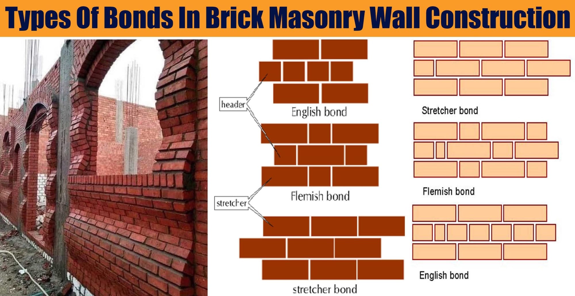 brick bond patterns shown