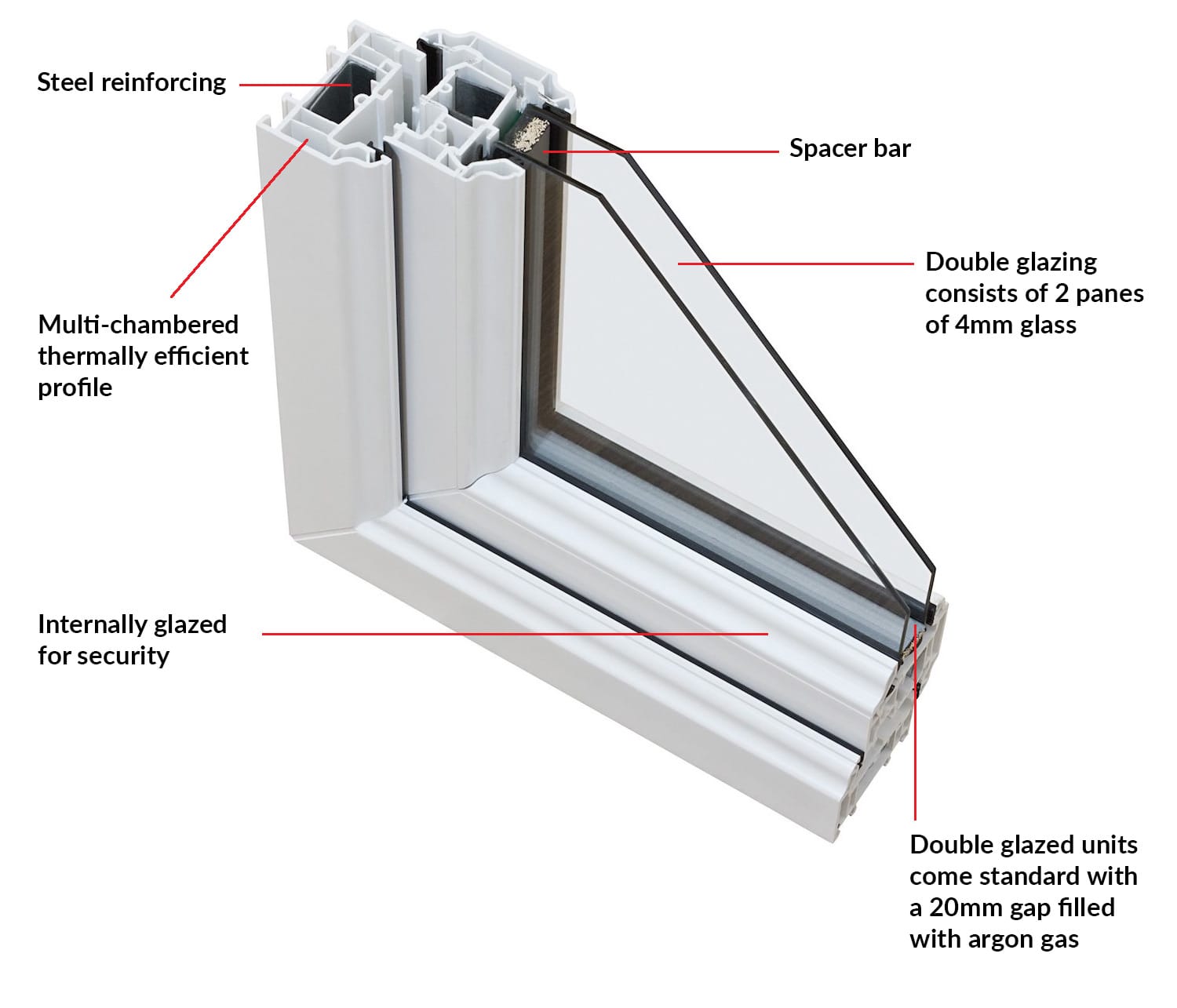 Image of a double glazed window section