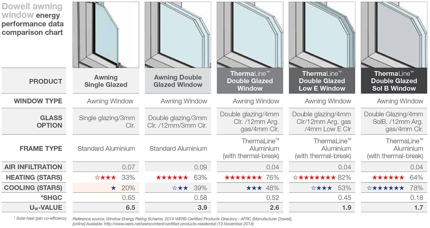 Different window glazing options image